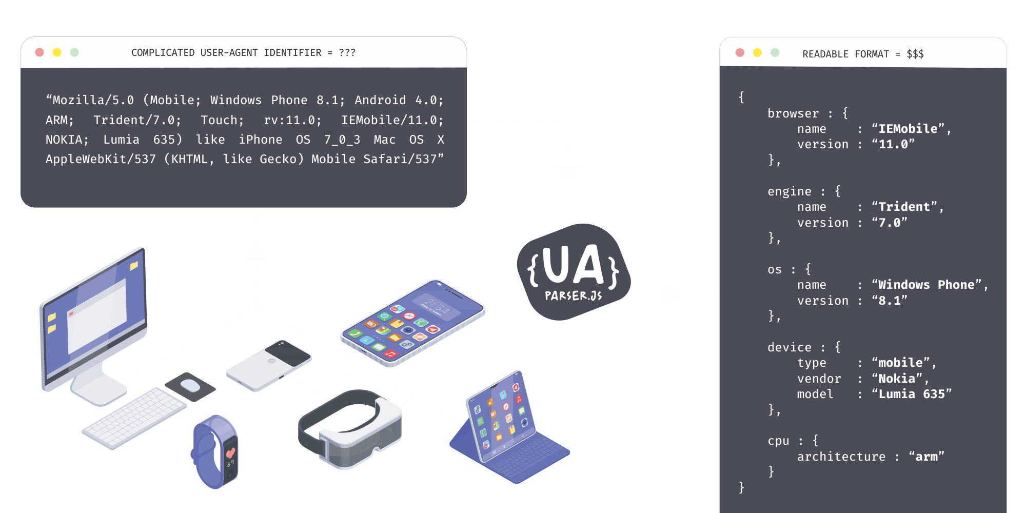 UAParser.js Illustration